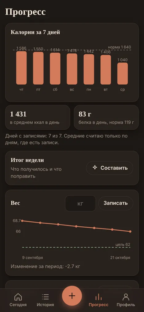 Экран Tarelka: Прогресс (пример)
