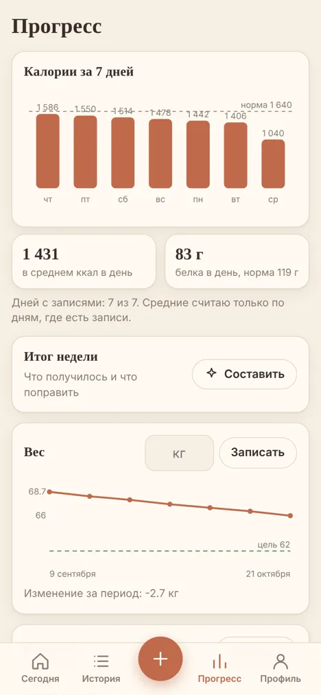 Экран Tarelka: Прогресс (пример)